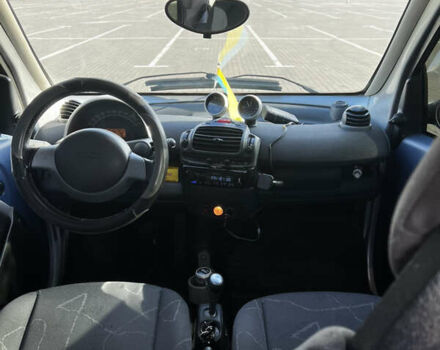 Серый Смарт Форту, объемом двигателя 0.8 л и пробегом 207 тыс. км за 4000 $, фото 1 на Automoto.ua