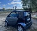 Сірий Смарт Fortwo, об'ємом двигуна 0.6 л та пробігом 265 тис. км за 1800 $, фото 6 на Automoto.ua