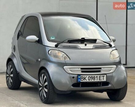 Серый Смарт Форту, объемом двигателя 0.8 л и пробегом 270 тыс. км за 2700 $, фото 16 на Automoto.ua