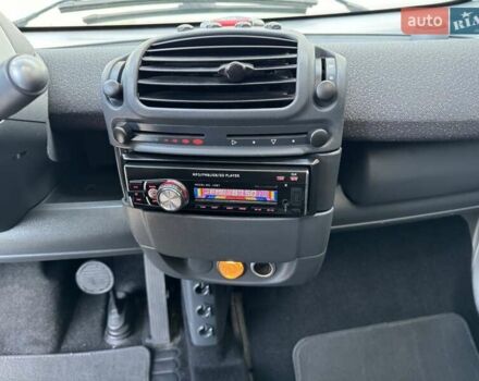 Серый Смарт Форту, объемом двигателя 0.8 л и пробегом 270 тыс. км за 2700 $, фото 27 на Automoto.ua