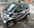 Серый Смарт Форту, объемом двигателя 0.6 л и пробегом 152 тыс. км за 2400 $, фото 5 на Automoto.ua