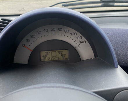 Сірий Смарт Fortwo, об'ємом двигуна 0.8 л та пробігом 214 тис. км за 3000 $, фото 8 на Automoto.ua