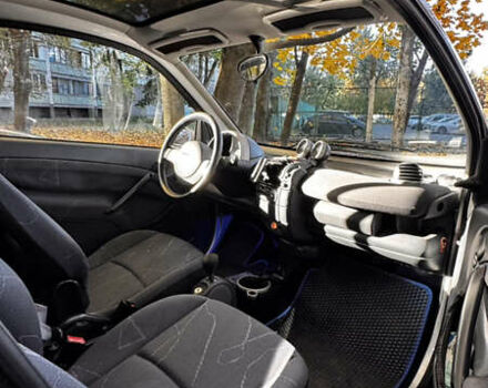 Сірий Смарт Fortwo, об'ємом двигуна 0.6 л та пробігом 152 тис. км за 3300 $, фото 30 на Automoto.ua