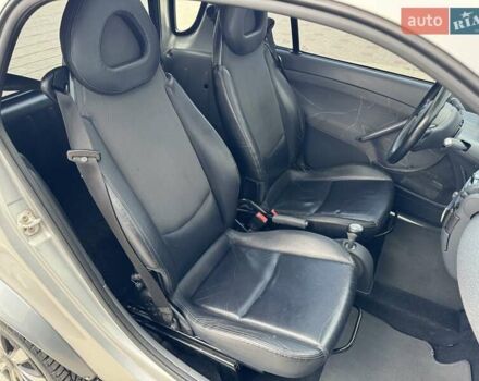 Серый Смарт Форту, объемом двигателя 0.8 л и пробегом 270 тыс. км за 2700 $, фото 38 на Automoto.ua