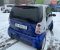 Сірий Смарт Fortwo, об'ємом двигуна 0.6 л та пробігом 185 тис. км за 3100 $, фото 1 на Automoto.ua