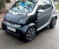 Серый Смарт Форту, объемом двигателя 0.6 л и пробегом 178 тыс. км за 2700 $, фото 10 на Automoto.ua