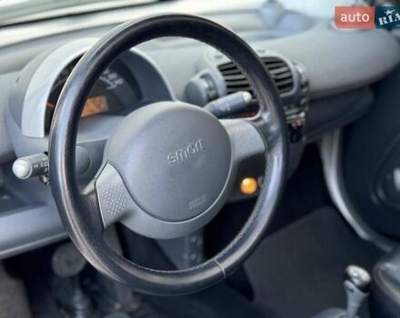 Серый Смарт Форту, объемом двигателя 0.8 л и пробегом 270 тыс. км за 2700 $, фото 24 на Automoto.ua