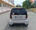 Серый Смарт Форту, объемом двигателя 0.6 л и пробегом 177 тыс. км за 2500 $, фото 7 на Automoto.ua
