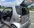Серый Смарт Форту, объемом двигателя 0.6 л и пробегом 214 тыс. км за 3499 $, фото 32 на Automoto.ua