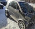 Серый Смарт Форту, объемом двигателя 0.6 л и пробегом 153 тыс. км за 2999 $, фото 4 на Automoto.ua