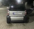 Сірий Смарт Fortwo, об'ємом двигуна 0.6 л та пробігом 296 тис. км за 2100 $, фото 1 на Automoto.ua