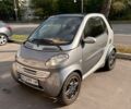 Сірий Смарт Fortwo, об'ємом двигуна 0.6 л та пробігом 242 тис. км за 2050 $, фото 1 на Automoto.ua