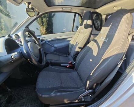 Серый Смарт Форту, объемом двигателя 0.6 л и пробегом 158 тыс. км за 2350 $, фото 37 на Automoto.ua