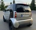 Серый Смарт Форту, объемом двигателя 0.6 л и пробегом 201 тыс. км за 2600 $, фото 2 на Automoto.ua