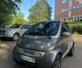 Серый Смарт Форту, объемом двигателя 0.6 л и пробегом 168 тыс. км за 3500 $, фото 1 на Automoto.ua