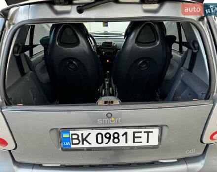 Серый Смарт Форту, объемом двигателя 0.8 л и пробегом 270 тыс. км за 2700 $, фото 48 на Automoto.ua