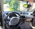 Сірий Смарт Fortwo, об'ємом двигуна 0.6 л та пробігом 227 тис. км за 2400 $, фото 11 на Automoto.ua