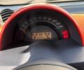 Сірий Смарт Fortwo, об'ємом двигуна 0.6 л та пробігом 242 тис. км за 2050 $, фото 4 на Automoto.ua