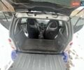 Серый Смарт Форту, объемом двигателя 0.6 л и пробегом 185 тыс. км за 3100 $, фото 29 на Automoto.ua