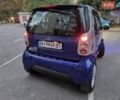 Серый Смарт Форту, объемом двигателя 0.6 л и пробегом 171 тыс. км за 2500 $, фото 7 на Automoto.ua