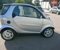 Сірий Смарт Fortwo, об'ємом двигуна 0.6 л та пробігом 139 тис. км за 2490 $, фото 1 на Automoto.ua