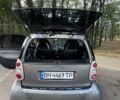 Серый Смарт Форту, объемом двигателя 0.6 л и пробегом 168 тыс. км за 3512 $, фото 4 на Automoto.ua
