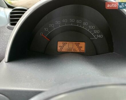Смарт Форту 2001 в Киеве на Automoto.ua Серый Смарт Форту, объемом двигателя 0.6 л и пробегом 139 тыс. км за 2500 $, фото 10 на Automoto.ua