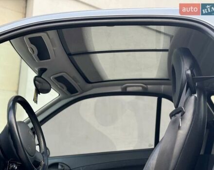 Серый Смарт Форту, объемом двигателя 0.8 л и пробегом 270 тыс. км за 2700 $, фото 7 на Automoto.ua