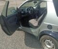 Сірий Смарт Fortwo, об'ємом двигуна 0.6 л та пробігом 18 тис. км за 2200 $, фото 2 на Automoto.ua