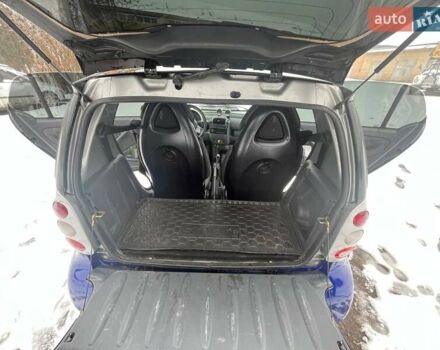 Сірий Смарт Fortwo, об'ємом двигуна 0.6 л та пробігом 185 тис. км за 3100 $, фото 32 на Automoto.ua