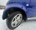 Серый Смарт Форту, объемом двигателя 0.6 л и пробегом 185 тыс. км за 3100 $, фото 21 на Automoto.ua