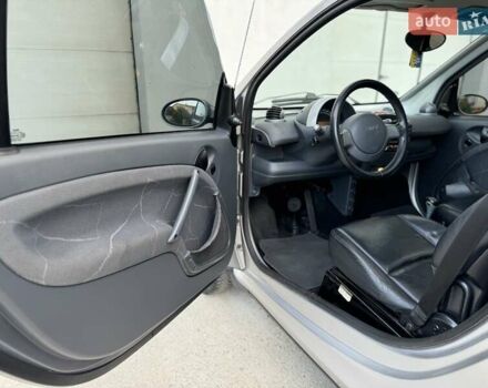 Серый Смарт Форту, объемом двигателя 0.8 л и пробегом 270 тыс. км за 2700 $, фото 32 на Automoto.ua