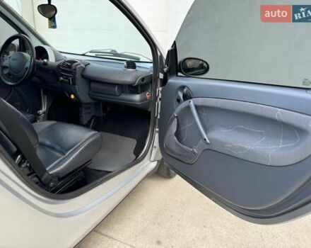 Серый Смарт Форту, объемом двигателя 0.8 л и пробегом 270 тыс. км за 2700 $, фото 34 на Automoto.ua