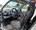 Серый Смарт Форту, объемом двигателя 0.6 л и пробегом 214 тыс. км за 3499 $, фото 21 на Automoto.ua