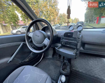 Сірий Смарт Fortwo, об'ємом двигуна 0.6 л та пробігом 220 тис. км за 2900 $, фото 7 на Automoto.ua