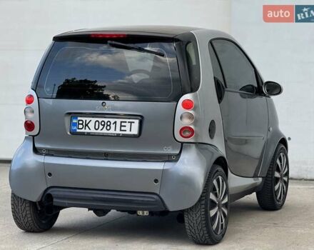 Серый Смарт Форту, объемом двигателя 0.8 л и пробегом 270 тыс. км за 2700 $, фото 22 на Automoto.ua