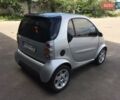 Сірий Смарт Fortwo, об'ємом двигуна 0.6 л та пробігом 75 тис. км за 3000 $, фото 1 на Automoto.ua