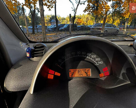 Сірий Смарт Fortwo, об'ємом двигуна 0.6 л та пробігом 152 тис. км за 3300 $, фото 13 на Automoto.ua