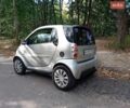 Сірий Смарт Fortwo, об'ємом двигуна 0.6 л та пробігом 38 тис. км за 2500 $, фото 6 на Automoto.ua