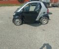 Сірий Смарт Fortwo, об'ємом двигуна 0.6 л та пробігом 18 тис. км за 2200 $, фото 1 на Automoto.ua