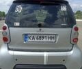 Серый Смарт Форту, объемом двигателя 0.6 л и пробегом 214 тыс. км за 3499 $, фото 20 на Automoto.ua