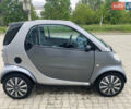 Сірий Смарт Fortwo, об'ємом двигуна 0.8 л та пробігом 214 тис. км за 3000 $, фото 3 на Automoto.ua