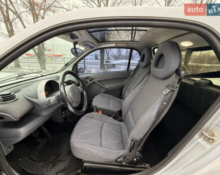 Серый Смарт Форту, объемом двигателя 0.6 л и пробегом 174 тыс. км за 2599 $, фото 24 на Automoto.ua