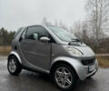 Серый Смарт Форту, объемом двигателя 0.6 л и пробегом 139 тыс. км за 3000 $, фото 3 на Automoto.ua