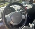 Сірий Смарт Fortwo, об'ємом двигуна 0.6 л та пробігом 149 тис. км за 3300 $, фото 2 на Automoto.ua