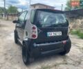 Серый Смарт Форту, объемом двигателя 0.6 л и пробегом 250 тыс. км за 1350 $, фото 5 на Automoto.ua