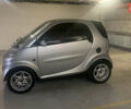 Сірий Смарт Fortwo, об'ємом двигуна 0.6 л та пробігом 192 тис. км за 3500 $, фото 2 на Automoto.ua