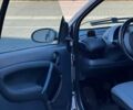 Смарт Форту 2001 в Хмельницком на Automoto.ua Серый Смарт Форту, объемом двигателя 0.6 л и пробегом 200 тыс. км за 3300 $, фото 13 на Automoto.ua