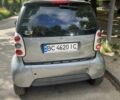 Сірий Смарт Fortwo, об'ємом двигуна 0.6 л та пробігом 140 тис. км за 2500 $, фото 1 на Automoto.ua