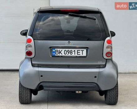 Серый Смарт Форту, объемом двигателя 0.8 л и пробегом 270 тыс. км за 2700 $, фото 21 на Automoto.ua